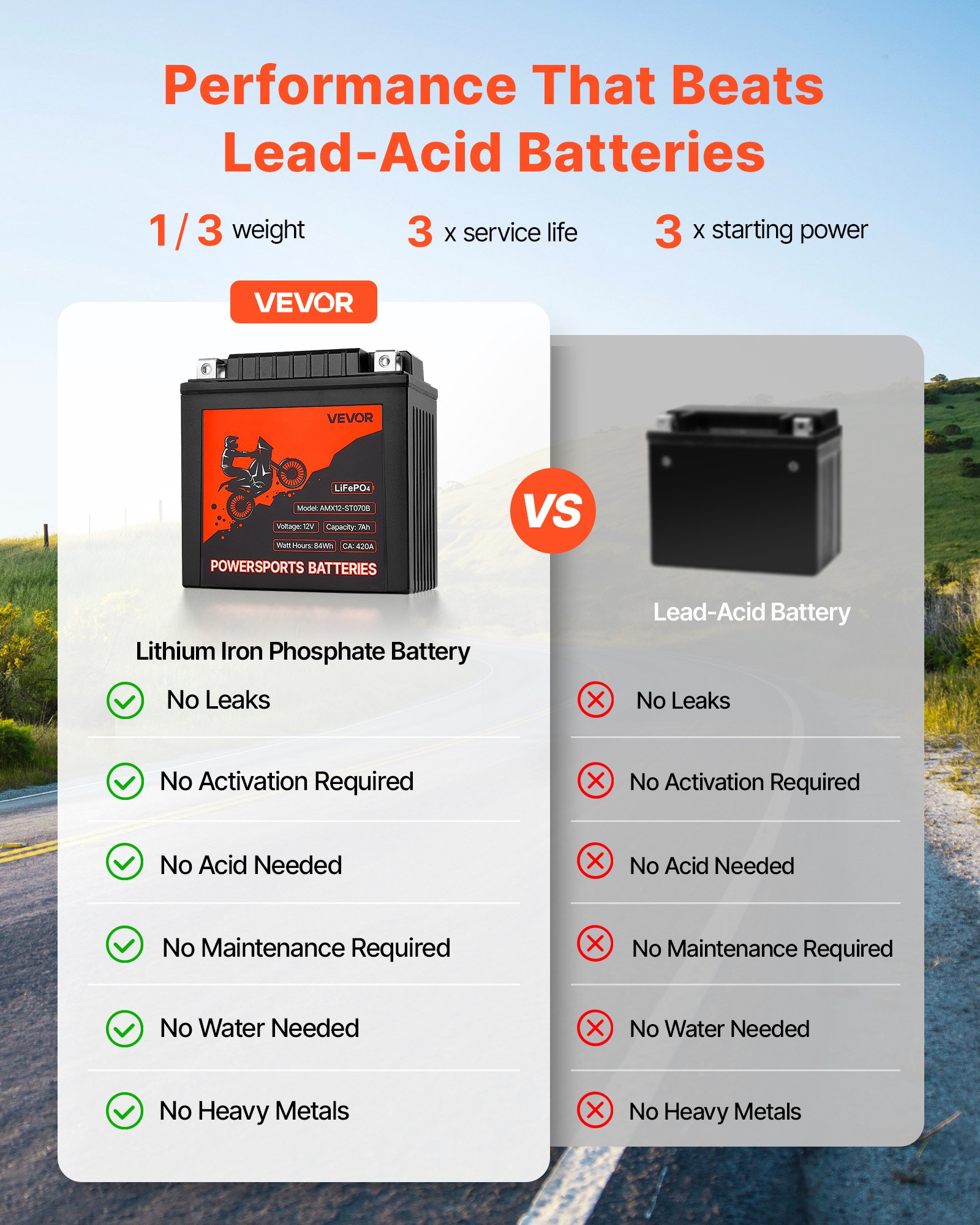 VEVOR Motorfietsaccu, 12 Volt 7 Ah, LiFePO4 Lithium Powersports Accu, Onderhoudsvrij en Krachtig, Geschikt voor ATV, Motorfiets, Jetski, Scooter, UTV en Meer