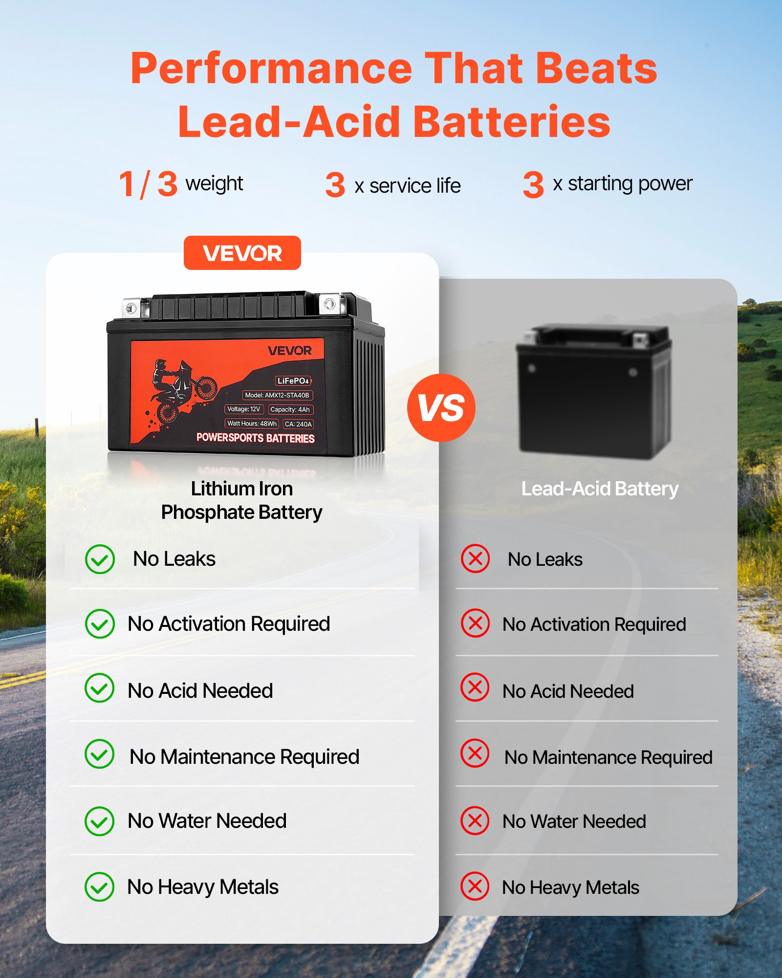 VEVOR Motorfietsaccu, 12 Volt 4 Ah, LiFePO4 Lithium Powersports Accu, Onderhoudsvrij en Krachtig, Geschikt voor ATV, Motorfiets, Jetski, Scooter, UTV en Meer