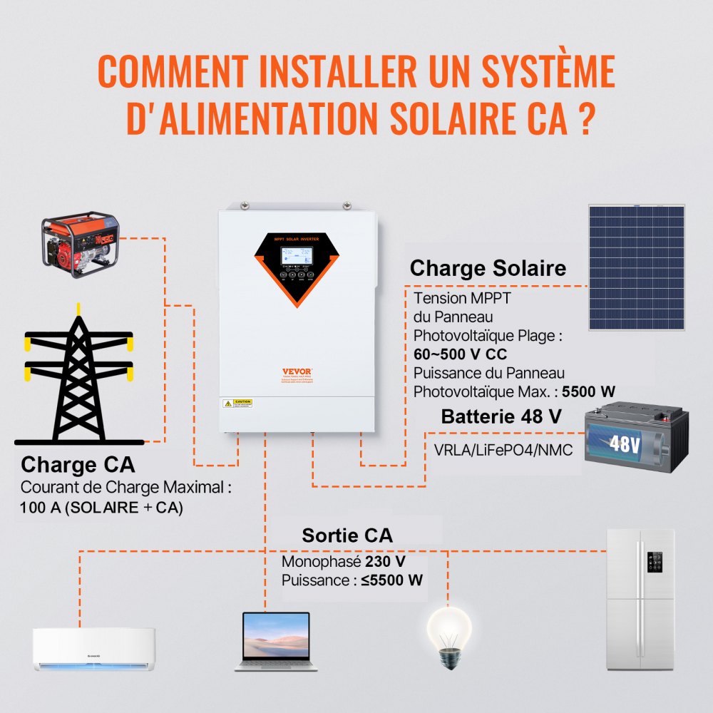 VEVOR 2-in-1 hybride zonne-omvormer 5500W zonne-omvormer 11000VA zuivere sinusgolf MPPT LCD-scherm 3 laadmodi (zonne-energie opladen, netstroom opladen, hybride opladen) en 4 uitgangsmodi (UTL, SOL, SBU, SUB)