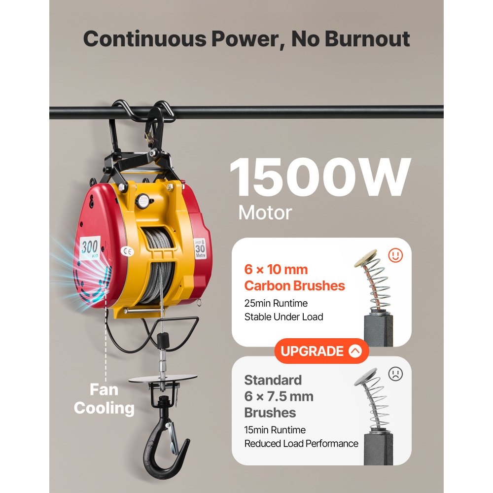 VEVOR elektrische lier 300 kg, 2-in-1 elektrische takel 1500 W, takelhoogte 30 m, kabeltreksnelheid 18,9 m/min, met bedrade en draadloze afstandsbediening voor fabriek, magazijn en garage