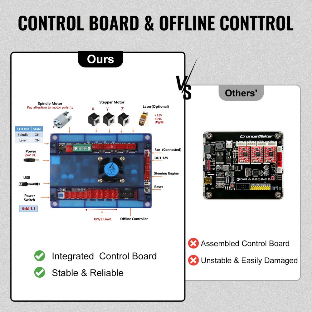 VEVOR Graveermachine, Draaibank 3018 Pro met 10000 RPM 3-assige GRBL-besturing, DC 24V 5A Houtdraaibank gemaakt van aluminiumprofiel en bakeliet, CNC Graveermachine Lasergraveerder 300 x 180 x 45 mm
