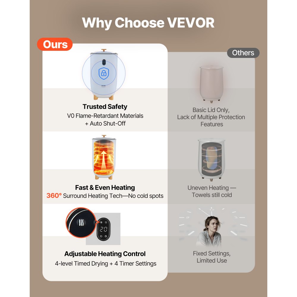 VEVOR 35L Grote handdoekverwarmer, handdoekverwarmer met LED-scherm en droogfunctie, slimme handdoekverwarmer met instelbare timer voor badkamer, badjas, deken en pyjama, automatische uitschakeling, wit