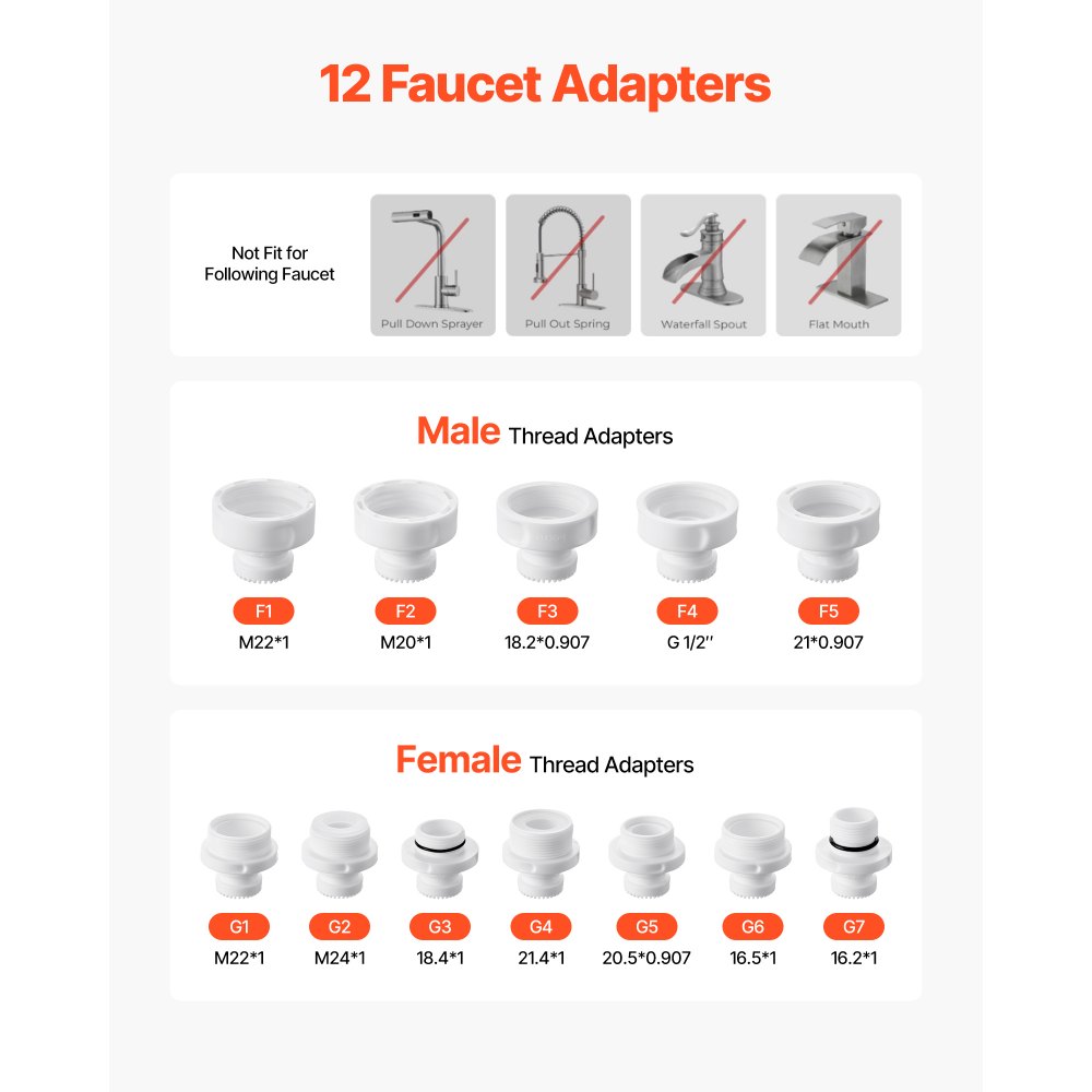 VEVOR Skincare Water Filter, Faucet Mount Water Filters with Micro-nano Bubble for Skin, Sink Tap Purifier, Removes Chlorine with 1 Filter, for Kitchen and Bathroom Faucets, White + Gold