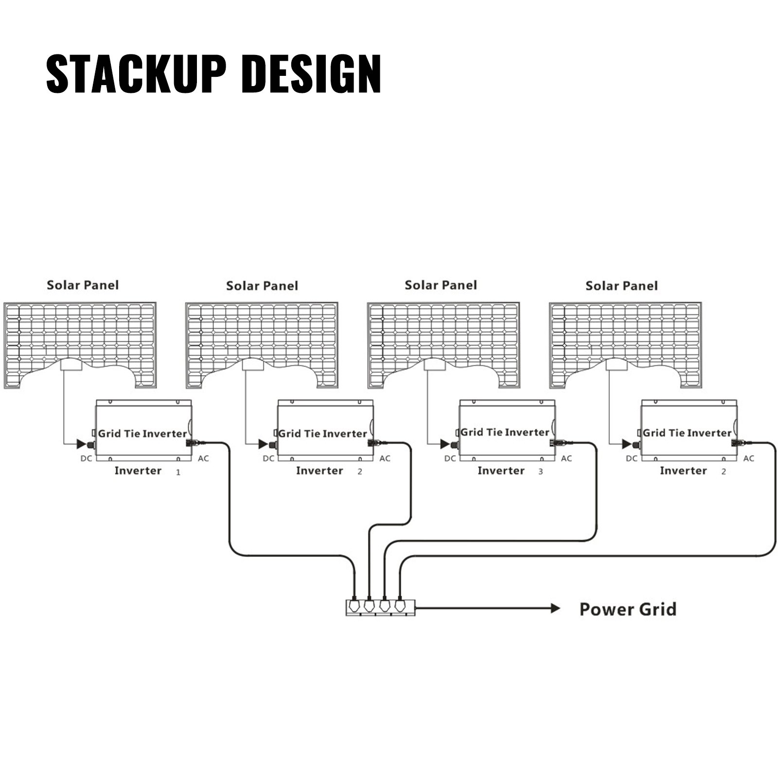 VEVOR 1200W Power Inverter MPPT Waterproof Solar Grid Tie Inverter DC to AC 220V Micro Inverter(1200W/220V)