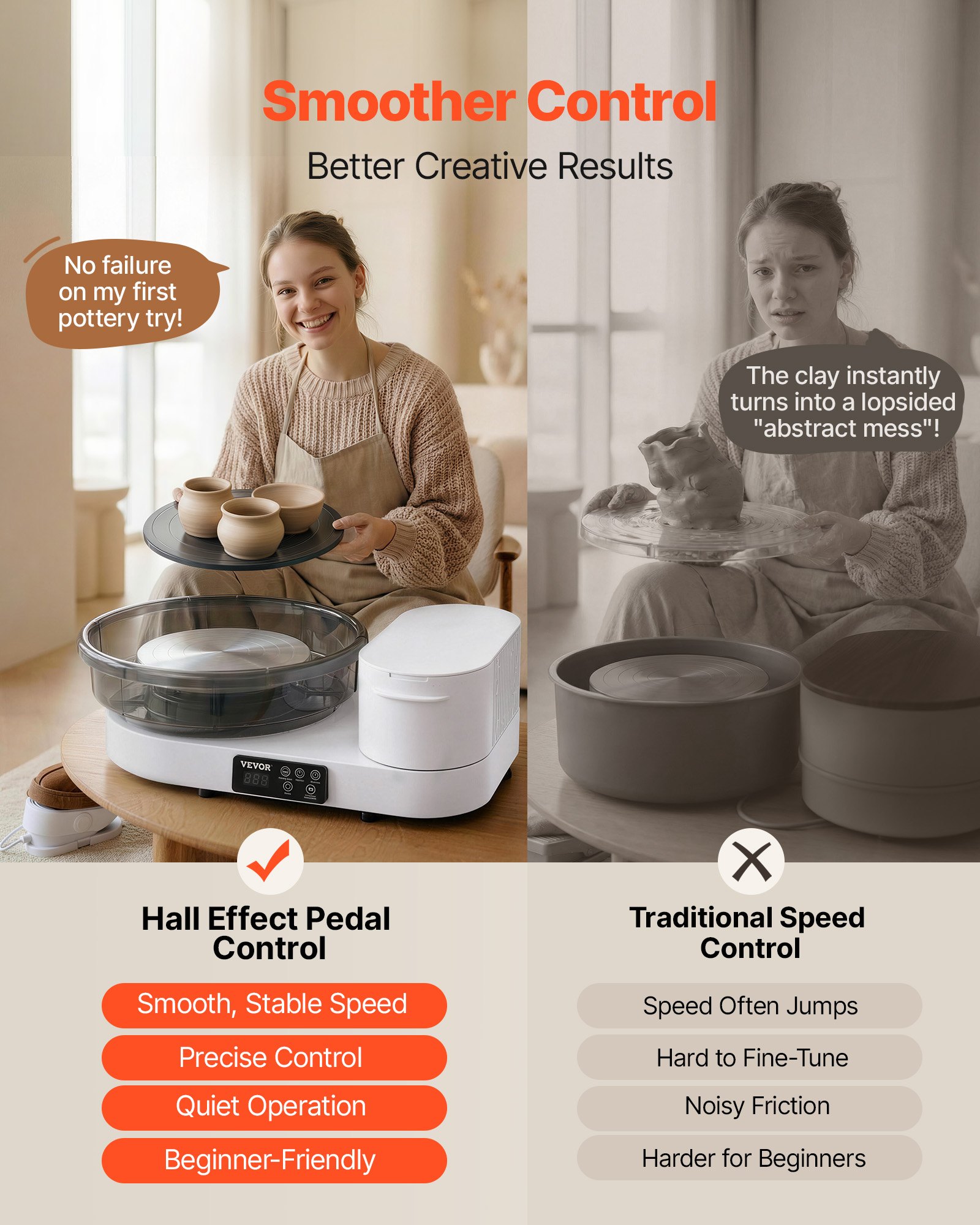 VEVOR Pottery Wheel for Adults, 14" and 11" Turntables, 450W Electric Table Top Pottery Wheel with Foot Pedal, 30-300 RPM Adjustable Speed, Aluminum Body, for Beginners, DIY Clay Art Craft, White