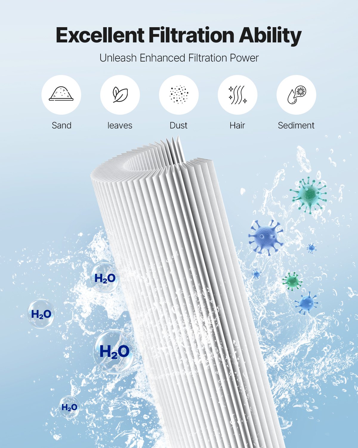 VEVOR zwembadfilterpatroon, 4 stuks, vervangingsfilter 9,8 m², waterfilter, zwembadfilter compatibel met Pentair CCP420, Pleatco PCC80-PAK4l, veilig voor kinderen en huisdieren, gemakkelijk schoon te maken