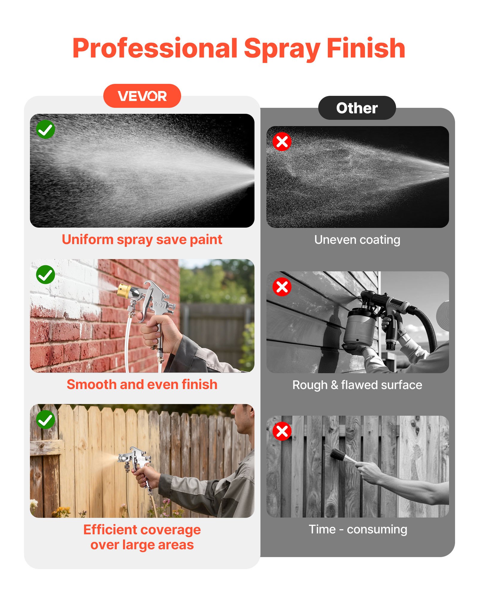 VEVOR Spray Paint Pressure Pot, 0.5 Gal/2 L Pressure Pot Paint Sprayer, φ1.8mm + φ3mm Two Spray Guns Central Pneumatic Sprays Gun with Two 9.8 FT/3 m Hoses for Furniture, Car, 3 Adjustable Controls