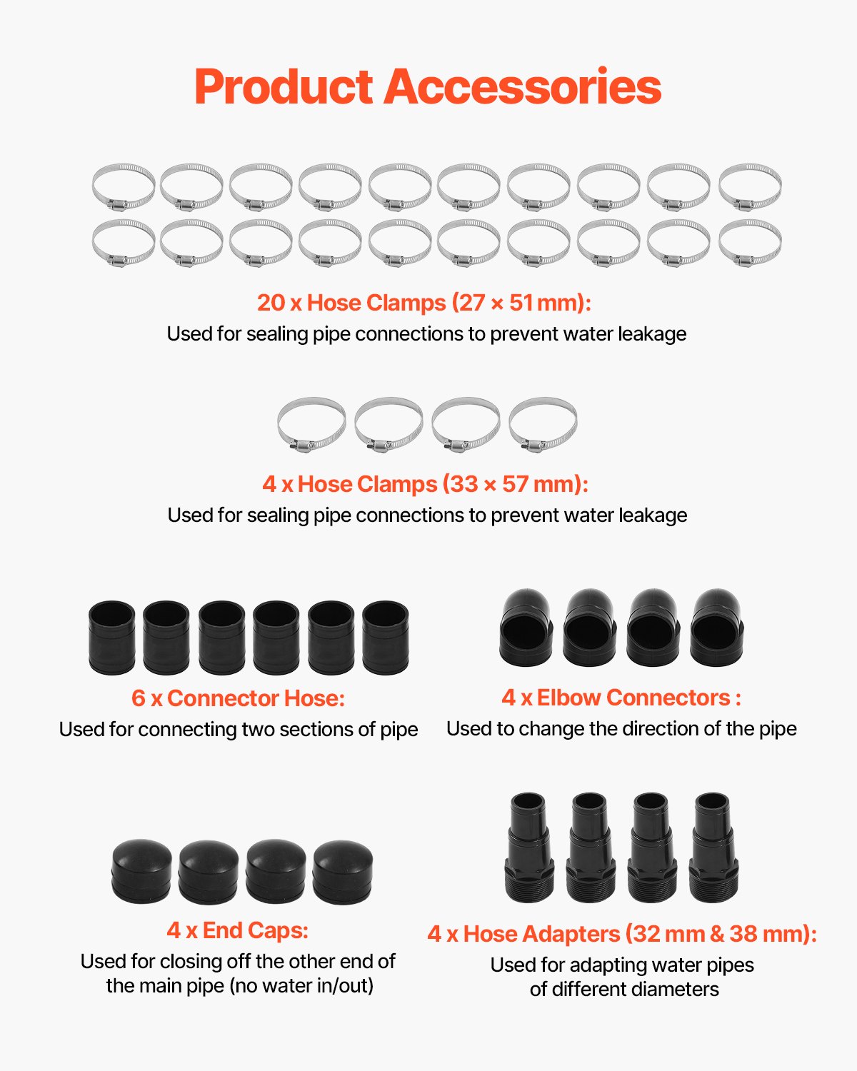 VEVOR Solar Pool Heater, 2,75 x 20 ft HDPE Solar Pool Panel (2 Pack) - Duurzaam en weerbestendig, met complete accessoires, Universeel Solar Pool Panel - Verhoogt de watertemperatuur, voor bovengrondse en ingegraven zwembaden