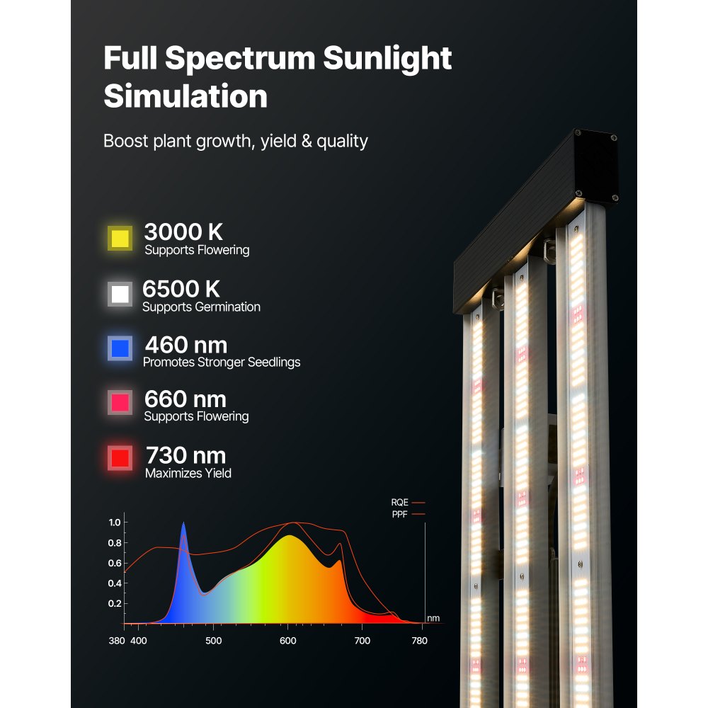 VEVOR LED-plantenlamp, dimbaar, 200 W, volledig spectrum 400-740 nm, 3000 K - 6500 K, voor kweektenten (60 x 60 cm) met traploze dimming, seriekoppeling voor maximaal 60 lampen, lichtbalken van aluminiumlegering.