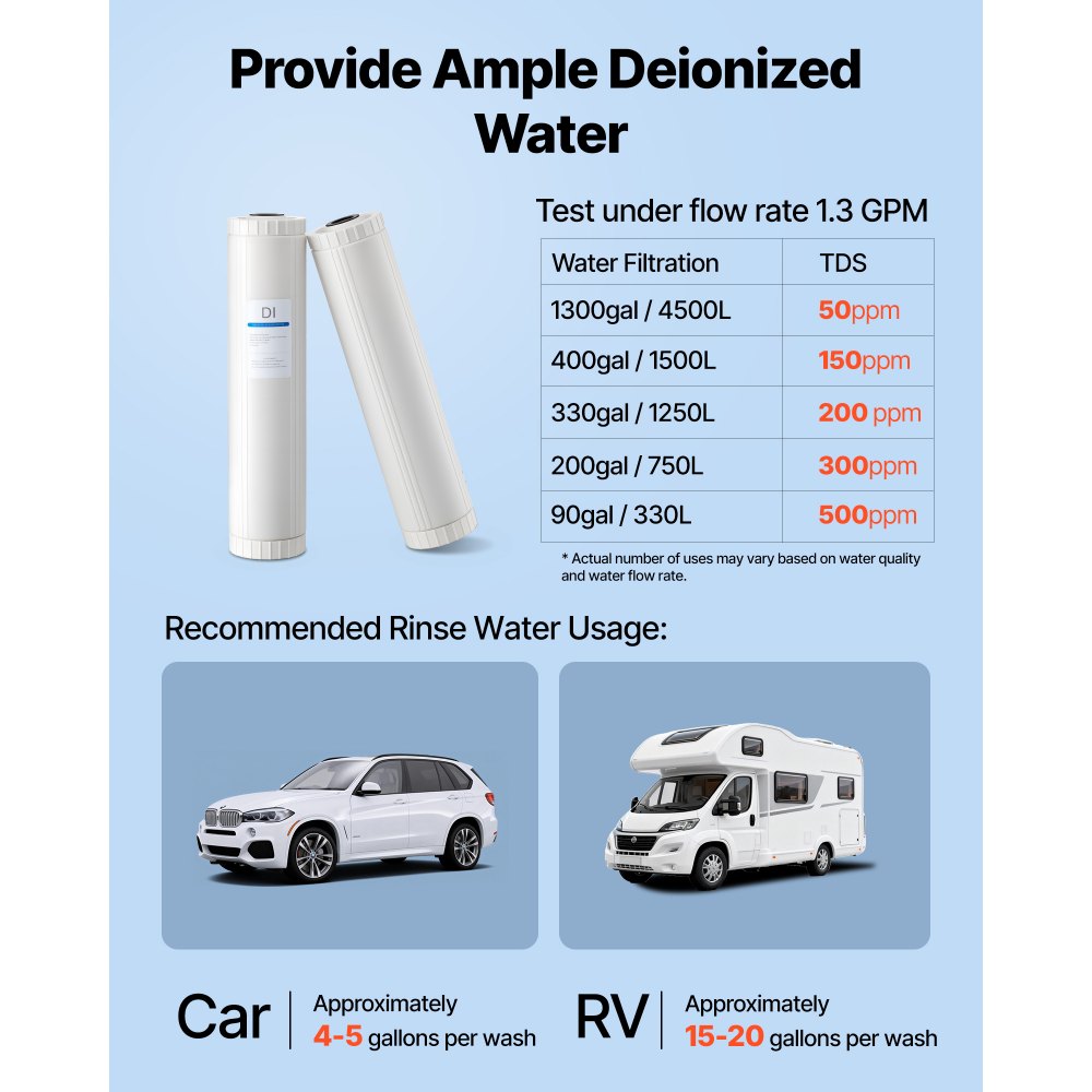 VEVOR 2x Deïoniseerd watersysteem voor autowasinstallaties, vervangingsfilters, dubbele 4L gemengde DI-harsfilterpatronen voor deïoniseerde autowasinstallaties, DI-hars navulverpakking 51 cm voor deïoniseerde watersystemen