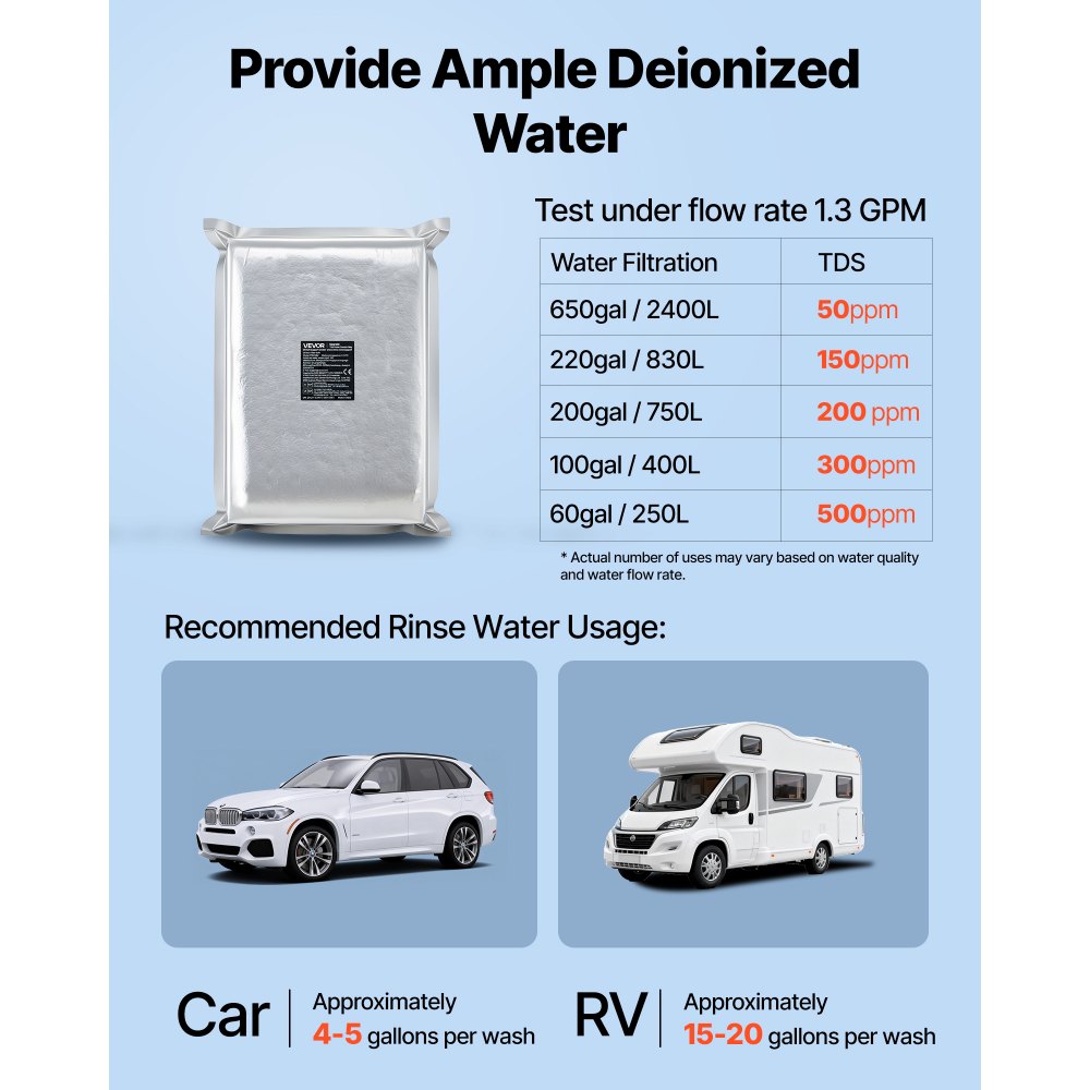 VEVOR Deionized Resin Filter Refill for Spotless Car Wash System, 5L Mixed-Bed DI Resin Filter Cartridge Refill - Compatible with Refillable Deionized Water System for Cars RVs Boats