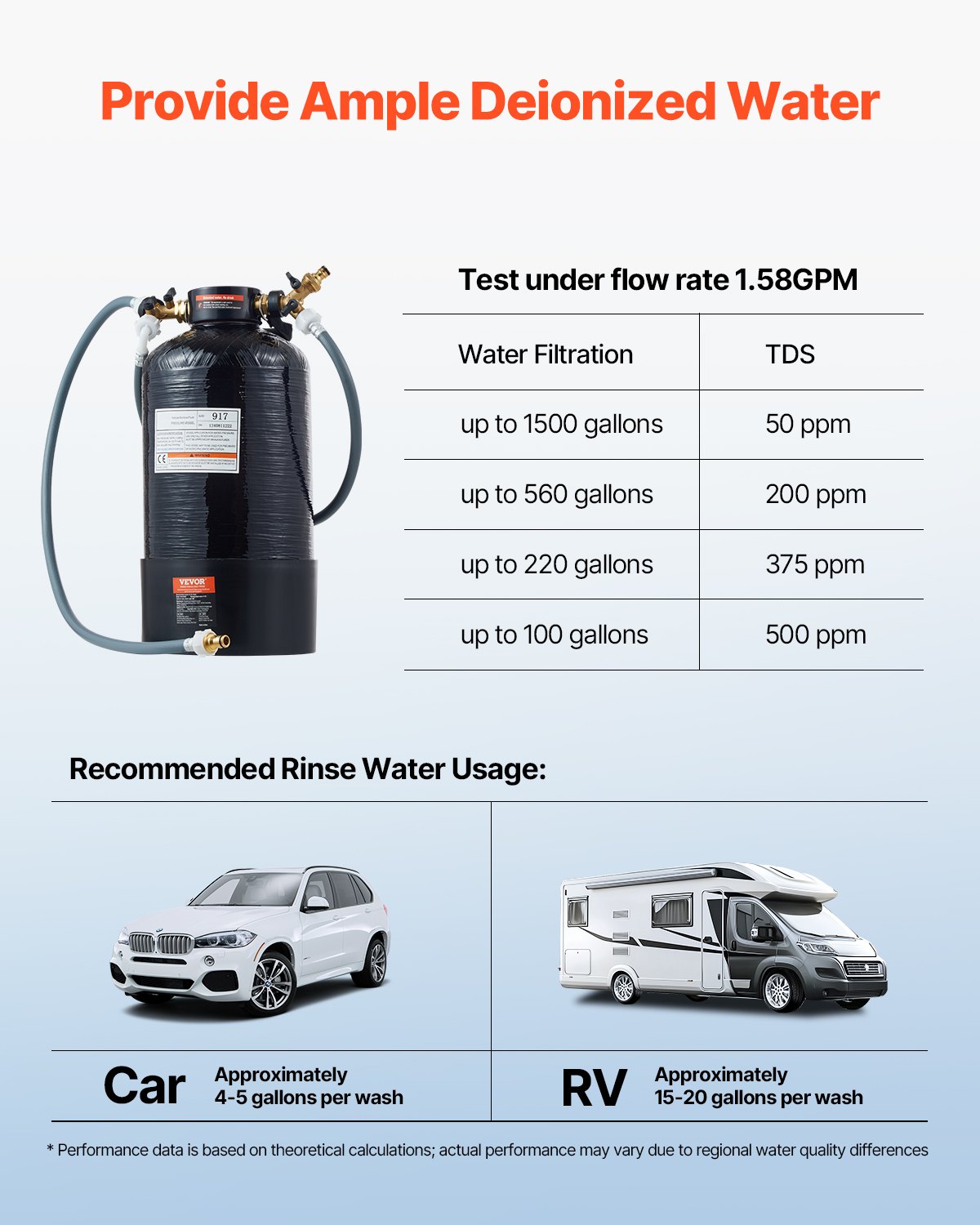 VEVOR Deionized Water System for Car Wash, Premium Water Deionizer For Car Washing with Handheld TDS Meter, Spotless Water Spot Remover Filter with Dual Outlet Mode, Fit for Cars/RVs/Motorcycles