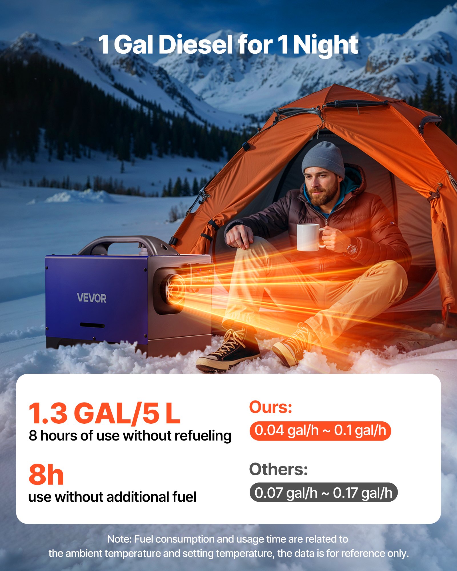 VEVOR Diesel Luchtverwarmer 12-24V 8KW Draagbare Standkachel met Afstandsbediening & LCD-scherm & Handvat, Laag Geluid, 5 L Brandstoftank voor Vrachtwagens, Campers, SUV's, Tractoren