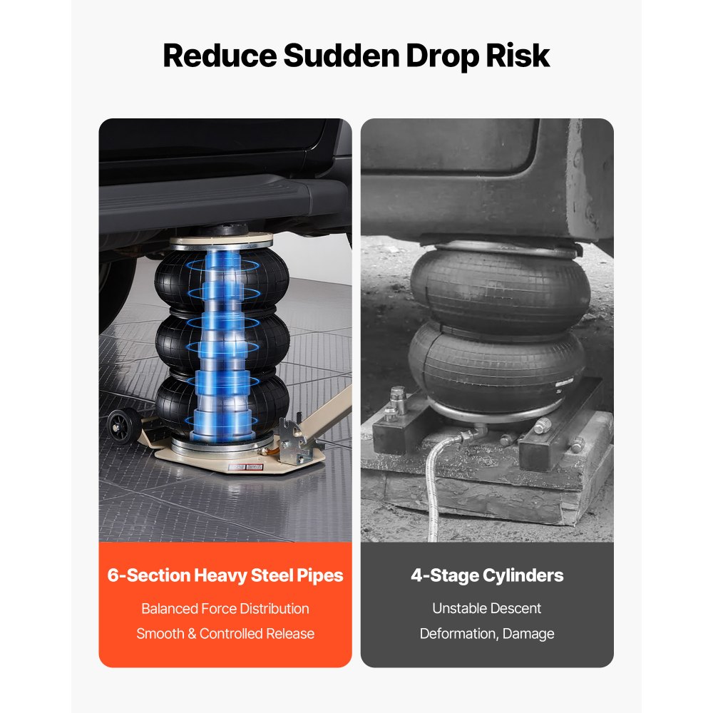 VEVOR Air Jack, 3 Ton/6613 lbs Triple Bag Air Jack, Airbag with Six Steel Pipes, Lift Up to 17.7 inch/450 mm, 1-6 s Fast Lifting Pneumatic with Adjustable Long Handle for Car, SUV, Pickup Truck Repair