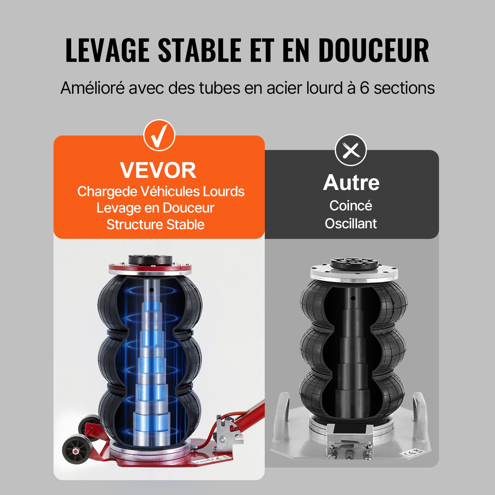 VEVOR Pneumatische krik met drie zakken, 3t, drie zakken, 140-450 mm hefhoogte, Airbag-luchtkrik, 5 minuten hefhoogte, luchtkrik met lange steel, krikreparatie voor auto's, vrachtwagens, enz.