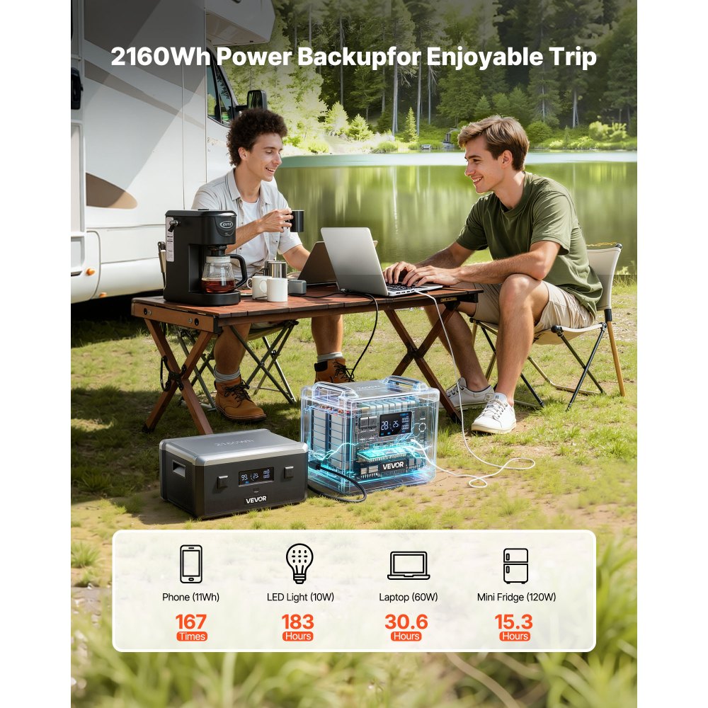 VEVOR extra accu voor draagbare powerstation, 2160 Wh LiFePO4 uitbreidingsaccu met 3 poorten, voor thuis, kamperen, roadtrips, campers en noodgevallen (Powerstation en zonnepaneel NIET inbegrepen)