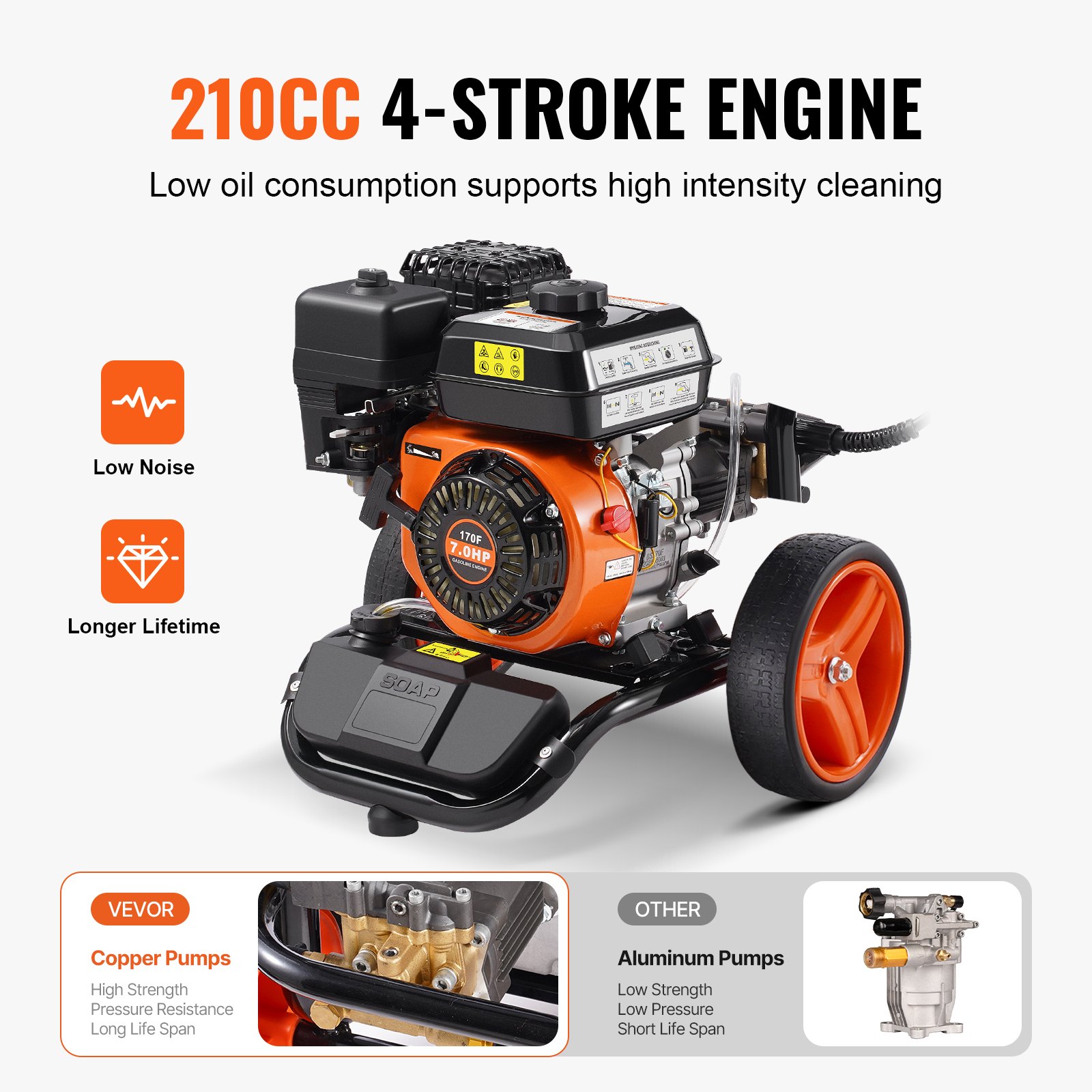 VEVOR Benzine Hogedrukreiniger, 3950 PSI 10 L/min, 2,6 GPM Terrasreiniger met Koperen Pomp, Hogedrukpistool & Verlengstuk, Set van 5 Spuitmonden, voor Auto's, Hekken, Huizen, Opritten, Terrassen