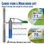 VEVOR Deep Well Submersible Pump, 750W 230V 60Hz, 7.1 m³/h Max Flow 75 m Max Head, with 9.1 m Electric Cord, Stainless Steel Water Pump for Industrial, Irrigation&Home Use, IP68 Waterproof Grade
