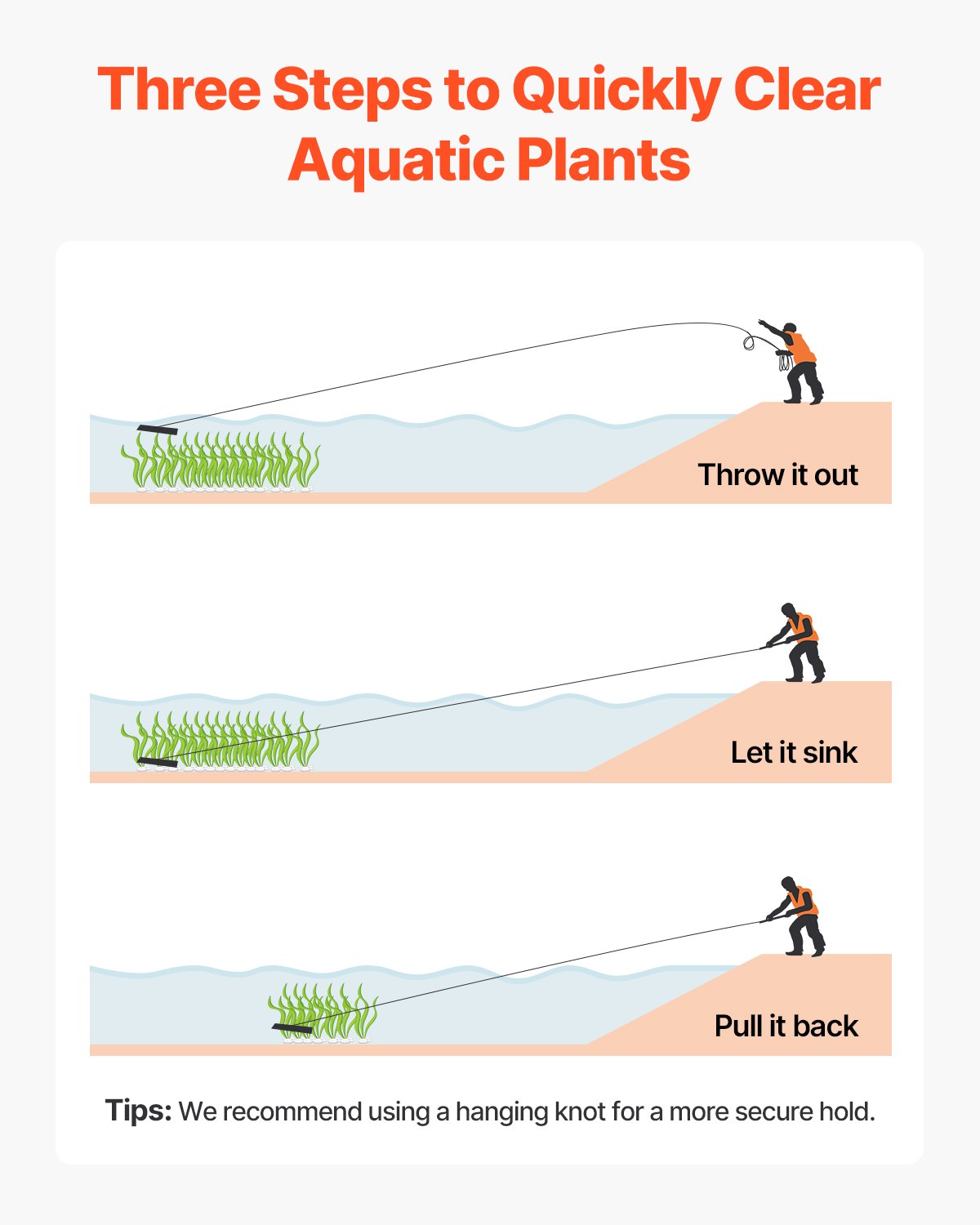 VEVOR Vijverhark 810x495x165 m, dubbelzijdig ijzeren onkruidverwijderaar, lichtgewicht vijverplantensnijder met 9 m touw, geen montage vereist, voor vijver, meer, beek