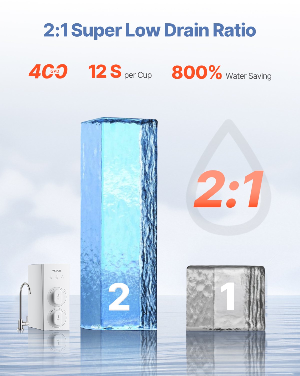 VEVOR Reverse Osmosis System, 400 GPD 8-stage Tankless Reverse Osmosis Water Filter, NSF Certified Under Sink Water Filtration System, 2:1 Pure to Drain, Reduces TDS, Lead, Chlorine, Bad Taste, Odor