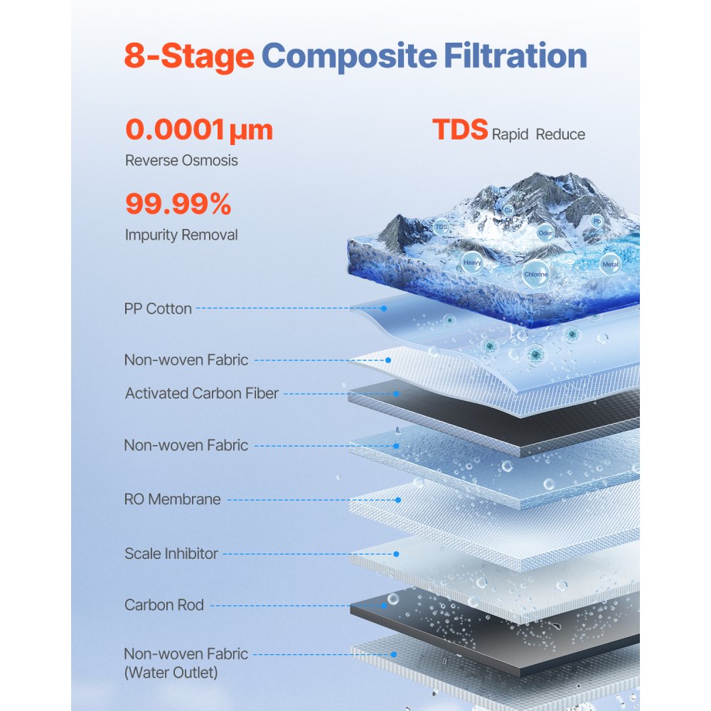 VEVOR Omgekeerde osmosesysteem 800 GPD 8-traps tankloze boiler Omgekeerde osmose waterfilter, onderbouw waterfiltersysteem met Smart Display kraan, 2:1 verhouding zuiver water tot afval