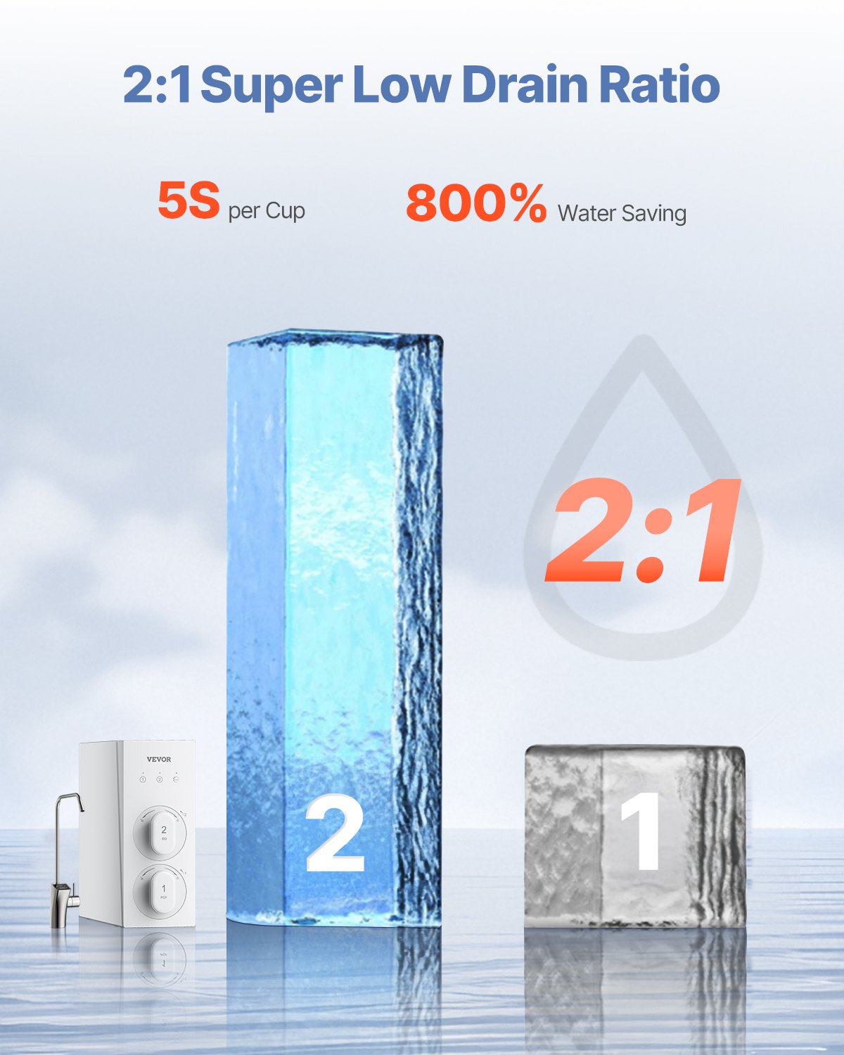 VEVOR Omgekeerde osmosesysteem 800 GPD 8-traps tankloze boiler Omgekeerde osmose waterfilter, onderbouw waterfiltersysteem met Smart Display kraan, 2:1 verhouding zuiver water tot afval