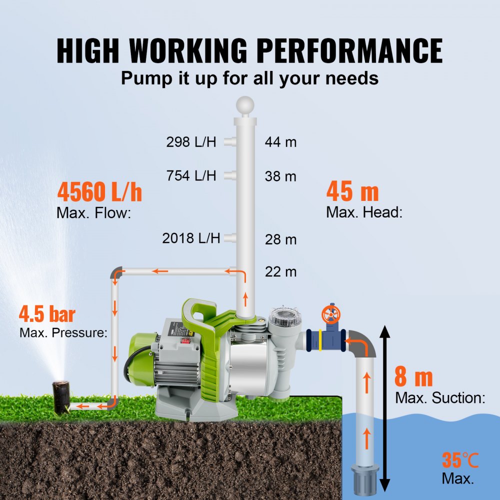 VEVOR Shallow Well Pump, 1100W 230V, 4560 L/h 45 m Head, Max 4.5 bar, Portable Stainless Steel Sprinkler Booster Jet Pumps with Prefilter for Garden Lawn Irrigation system, Lake Fountain, Water Transf