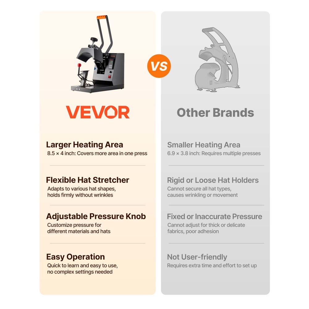 VEVOR Hat Heat Press, 4-in-1 Cap Heat Press Machine, 6x3inches Clamshell Sublimation Transfer, LCD Digital Timer Temperature Control with 4pcs Curved Heating Elements (6x3/6.7x2.7/6.7x2.7/8.1x3.5)