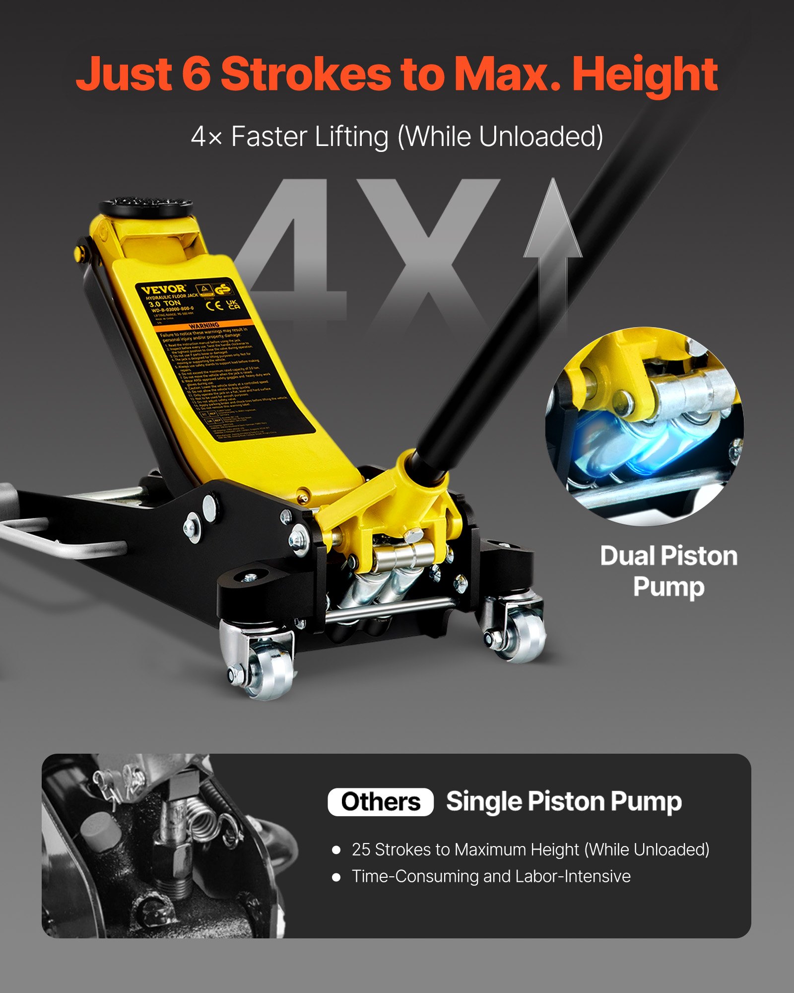 VEVOR Floor Jack, 2.5 Ton Low Profile Floor Jack, Aluminum And Steel Racing Floor Jack with Dual Pistons Quick Lift Pump, Floor Jack Lifting Range 95 mm-475 mm