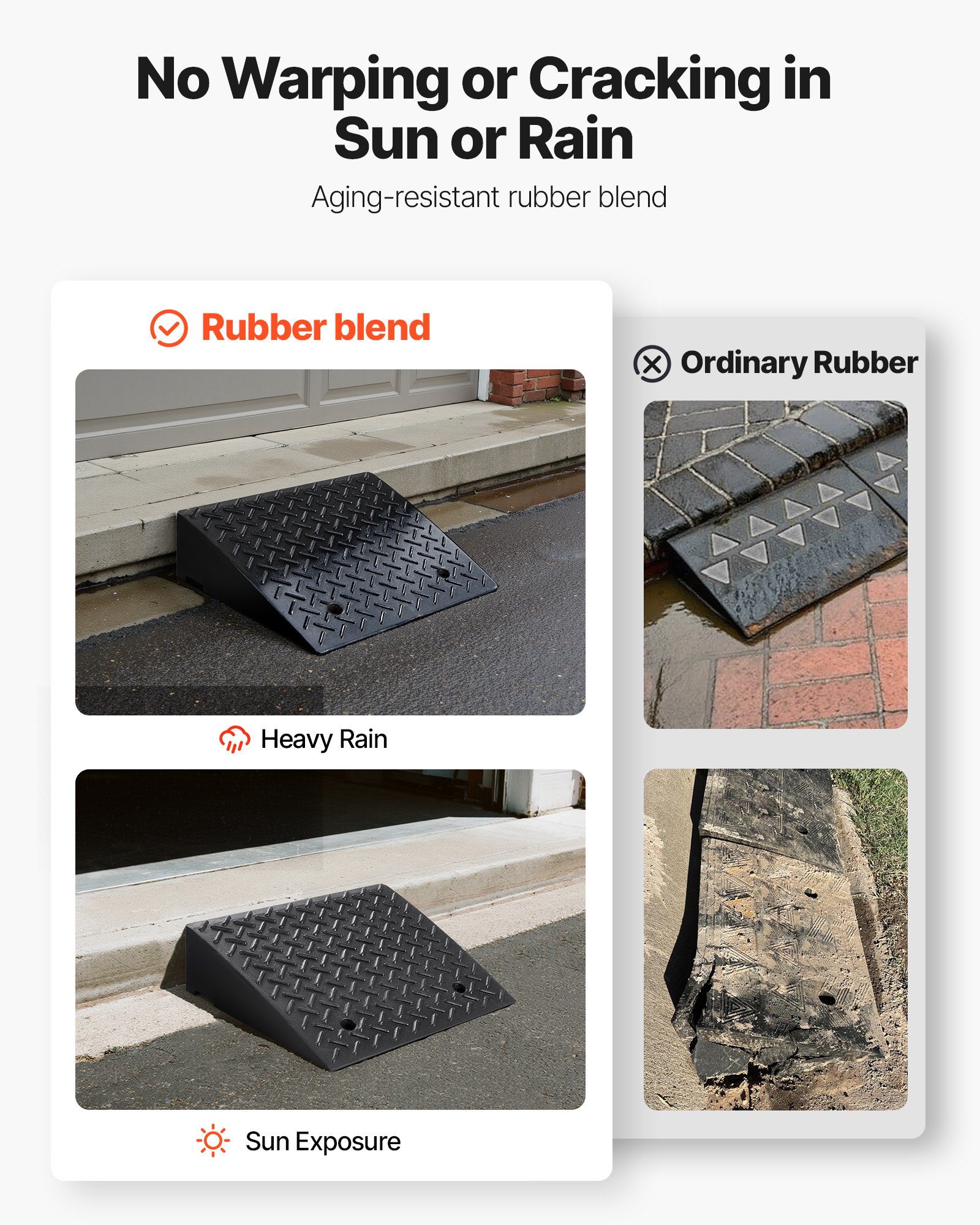 VEVOR Driveway Curb Ramp, 3.175 Tons Load Capacity, 17.8 cm Rise Height Heavy Duty Curbside Bridge Ramp with Drainage Tank for Wheelchairs, Strollers, Motorcycles, Cars, Lawn Mowers & Trailers, 2 Pack