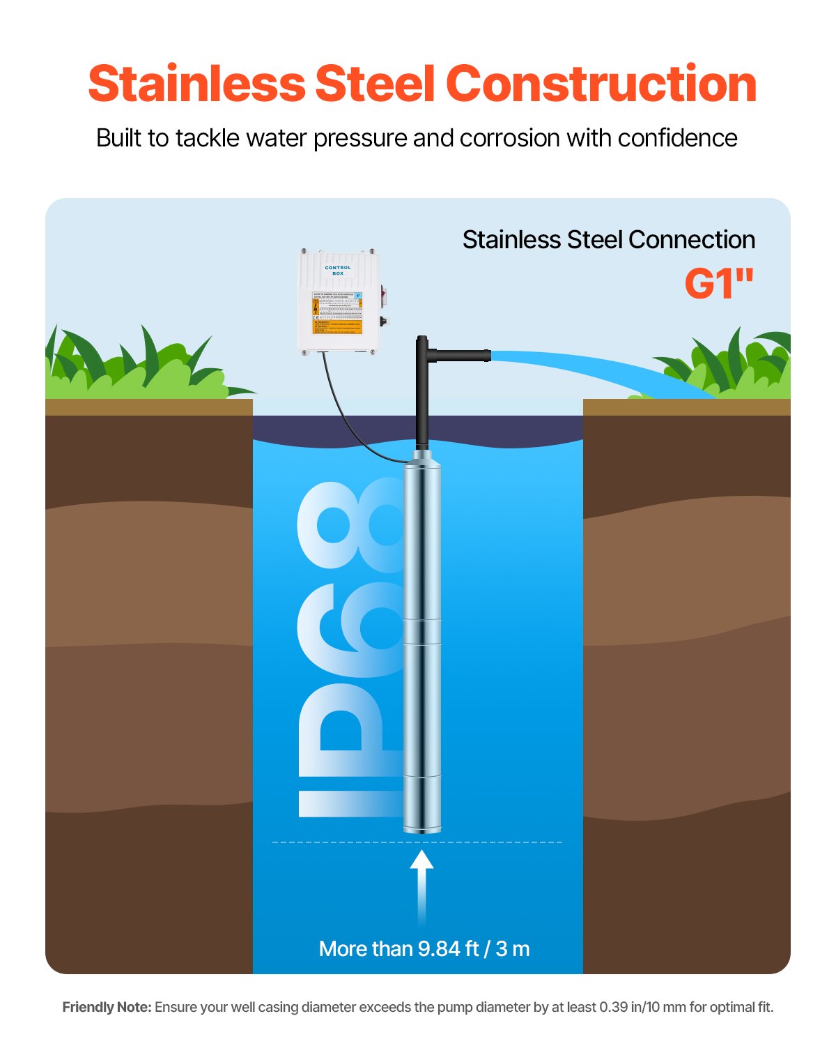 VEVOR Diepwaterpomp, 550W uitgangsvermogen, 65 l/min. Debiet, 64 m opvoerhoogte, met 20 m kabel, externe bedieningskast, roestvrijstalen waterpomp, voor industriële irrigatie en thuisgebruik, IP68