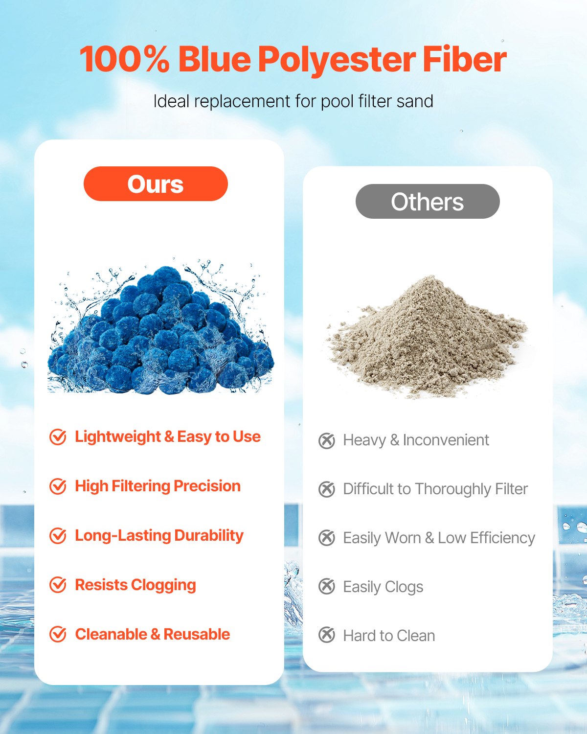 VEVOR zwembadfilterballen voor zandfilters, 0,71 kg, voor het vervangen van zwembadfilterzand, blauwe polyestervezelfiltermedia met waszak, voor zwembaden, aquaria en bovengrondse zwembaden