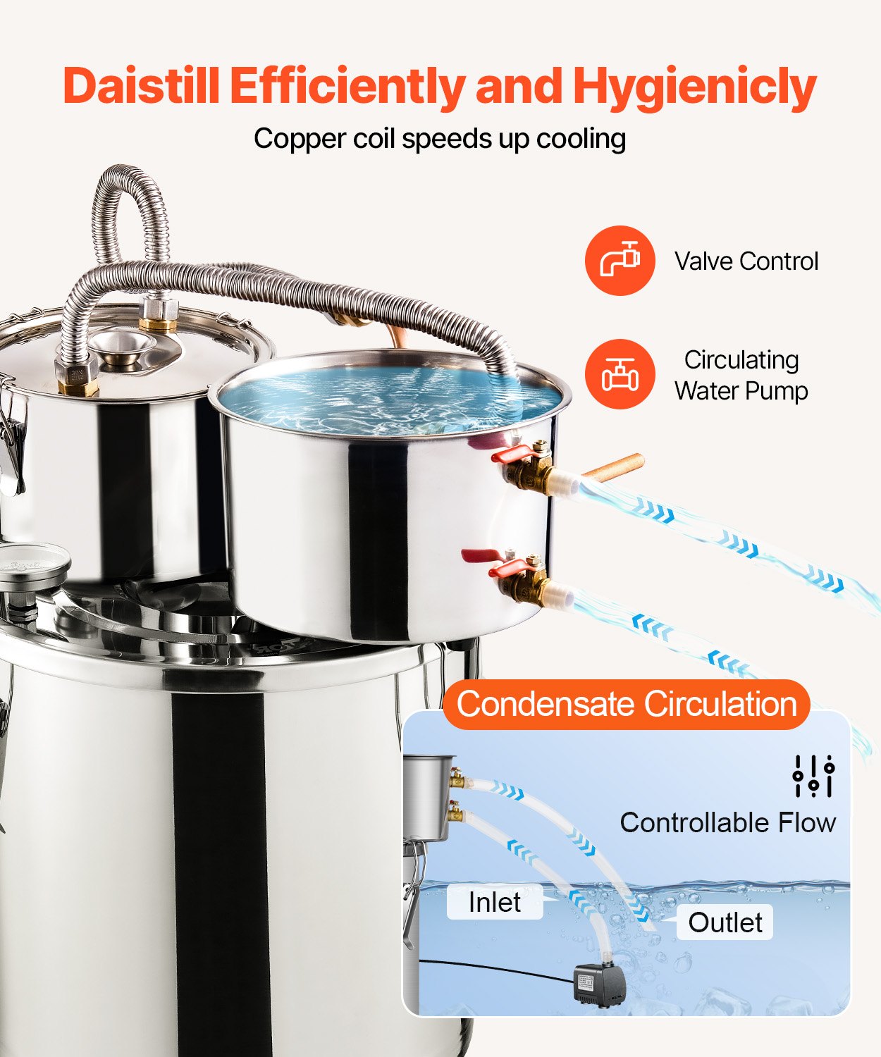 VEVOR Alcohol Distiller 19 L Water Alcohol Distiller Gemaakt van roestvrij staal met koperen spoel voor snelle koeling, dubbele condensor distillatiekit met secundaire distillatie, voor wijn whisky