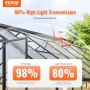 VEVOR 15 Pack Polycarbonate Greenhouse Panels, 2' X 4' X 0.24'' Roof Panels Sheets, Waterproof UV Protected Corrugated Plastic Roofing, Impact Resistance Clear Roofing Sheets for Greenhouse/Garden