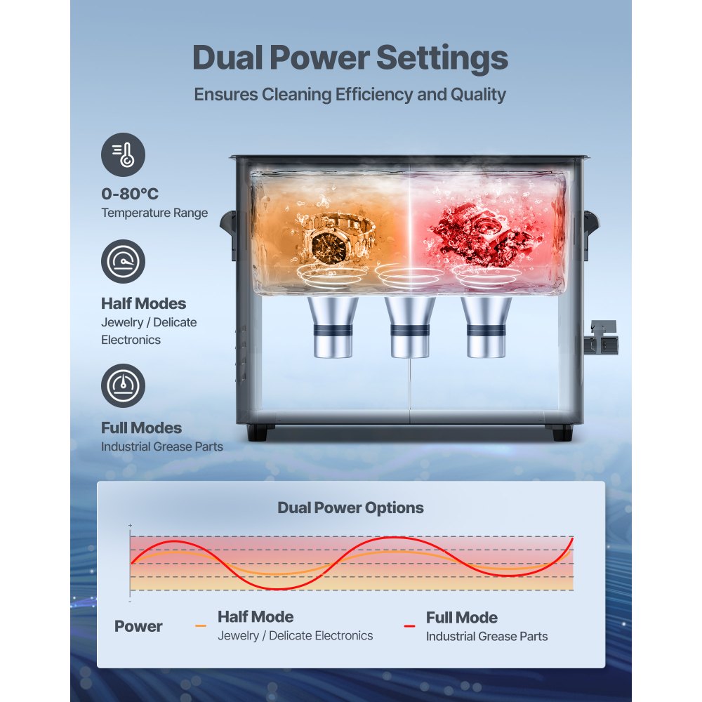 VEVOR ultrasone reiniger, professioneel ultrasoon reinigingsapparaat met draaiknopbediening, 6 liter inhoud, reinigingsapparaat met mandje en reinigingsbal, ultrasone reiniger voor horloges, scheermesjes, sieraden en munten.