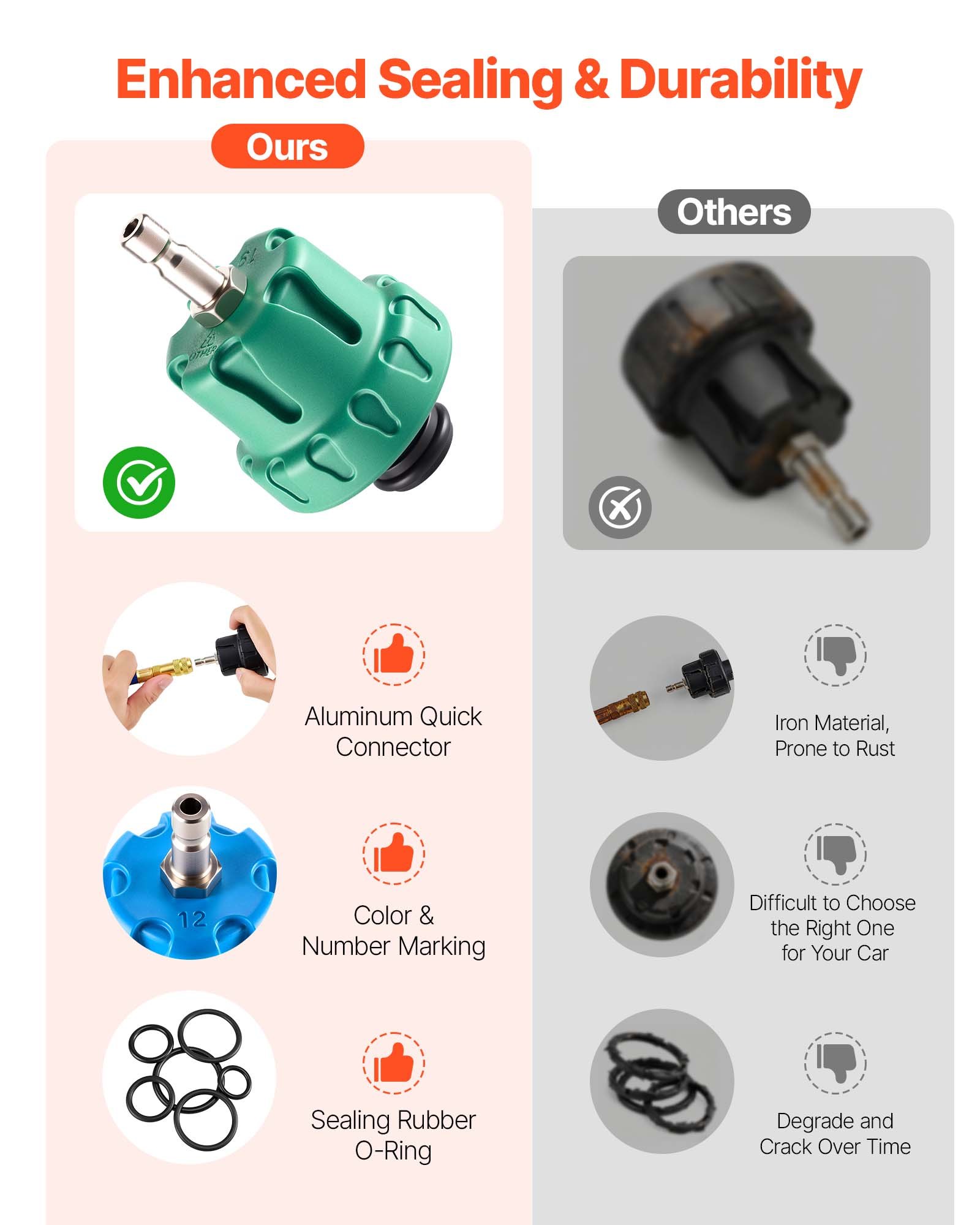 VEVOR Koelvloeistofdruktesterset, 28-delig. Koelvloeistofvulapparaat met 4 adapters, universele pasvorm, druktesterset voor autokoelsystemen, met drukpomp en vuldop van aluminiumlegering.