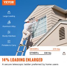 VEVOR Telescoping Ladder, 10.5 FT Aluminum One-button Retraction Collapsible Extension Ladder, 375 LBS Capacity with Non-slip Feet, Portable Multi-purpose Compact Ladder for Home, RV, Loft, ANSI Liste