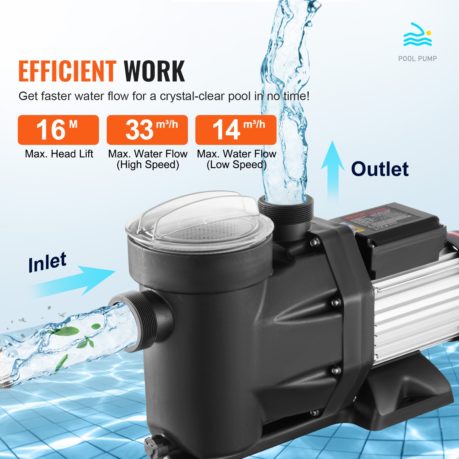 VEVOR 2HP Above Ground Pool Pump, 220V-240V, 1450 / 2860 RPM Dual Speed Pump 1800W, 33000 L/H Max. Flow Powerful Pump, Energy Saving Swimming Pool Pump for Above Ground Pool, CE Certification