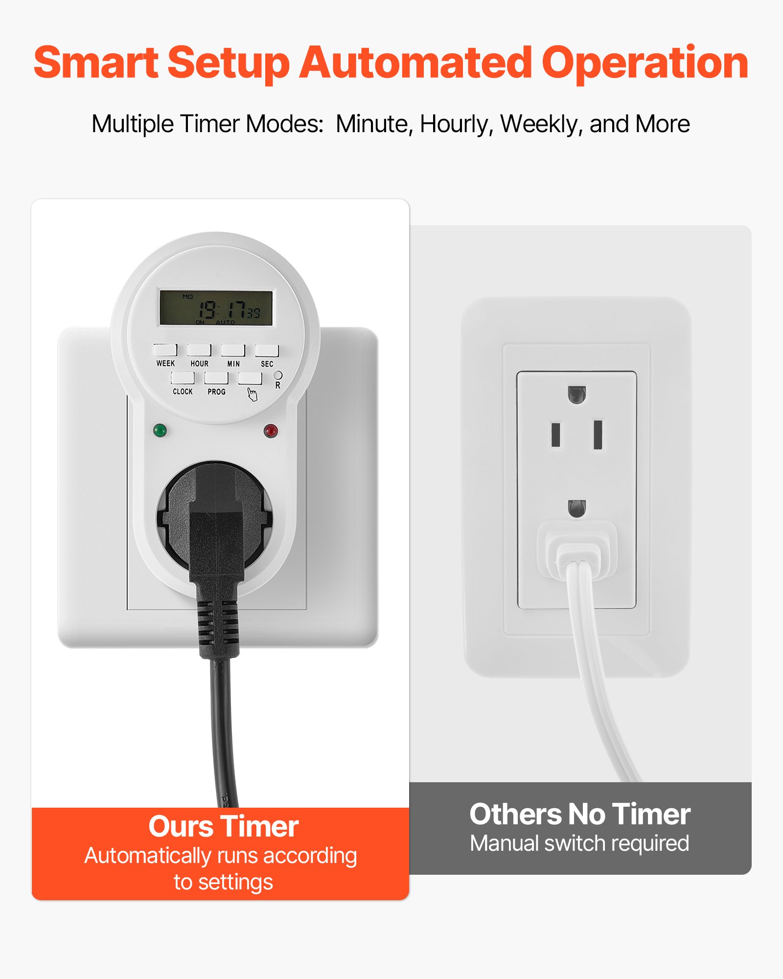 VEVOR vijverbeluchter, 590 W luchtcompressor, nominaal toerental 1400 tpm, vijverbeluchtingspomp, maximale druk 0,3 MPa, instelbare temperatuur -5 °C tot 40 °C, inclusief timer, ideaal voor vijvers en watertuinen.