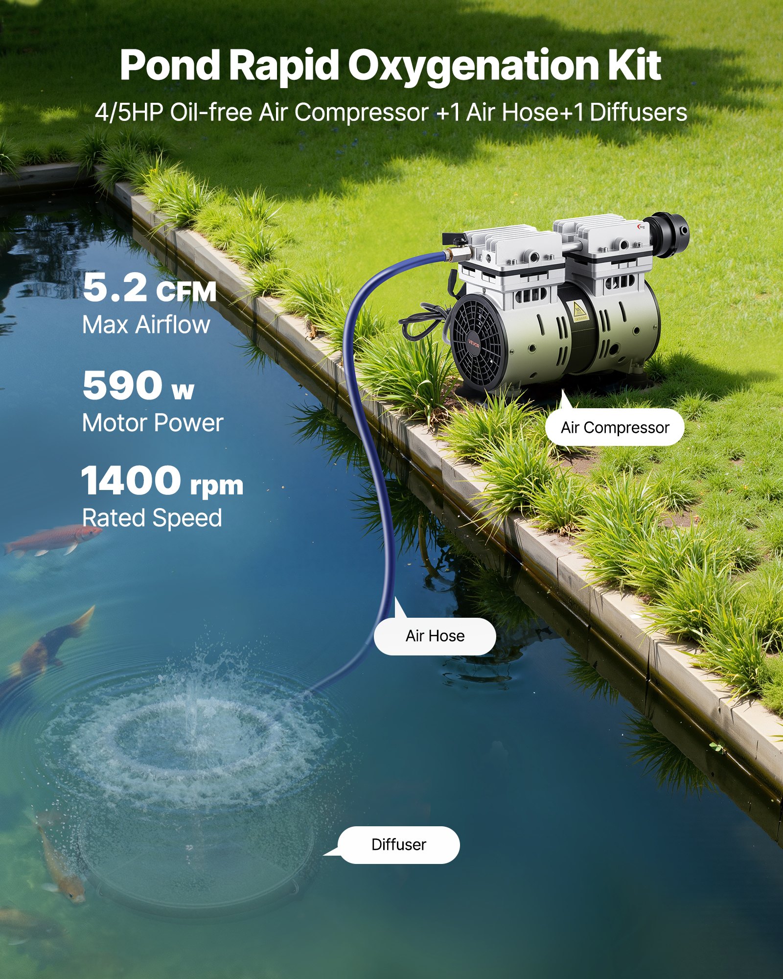 VEVOR Pond Aerators, 5.2CFM Aeration System for Lakes up to 3 Acres, 4/5 HP Air Compressor, 1 Diffuser & 30.5 m Weighted Tubing, Outdoor Pond Aeration Pump for Deep Water Oxygen Circulation