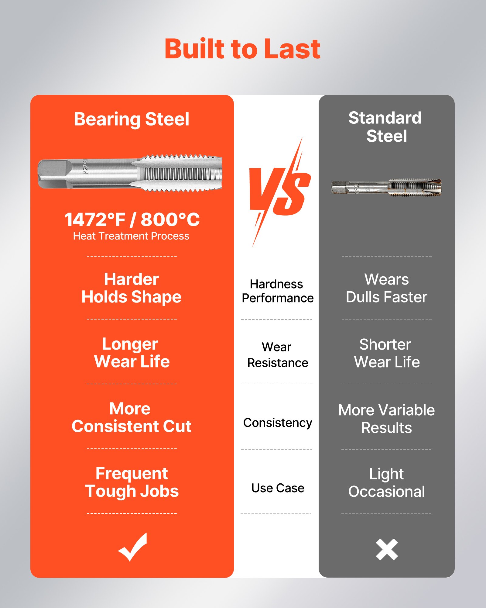 VEVOR 51-delige tap- en snijset, SAE-maten 1/4 tot 1 inch, met grove en fijne tappen en snijplaten, sleutel, draagtas en accessoires, lagerstaal
