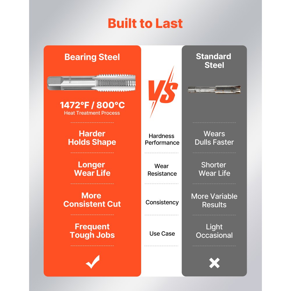 VEVOR 51-delige tap- en snijset. Metrische maten M6 tot M24, met grove en fijne tappen en snijplaten, sleutel, draagtas en accessoires, lagerstaal.