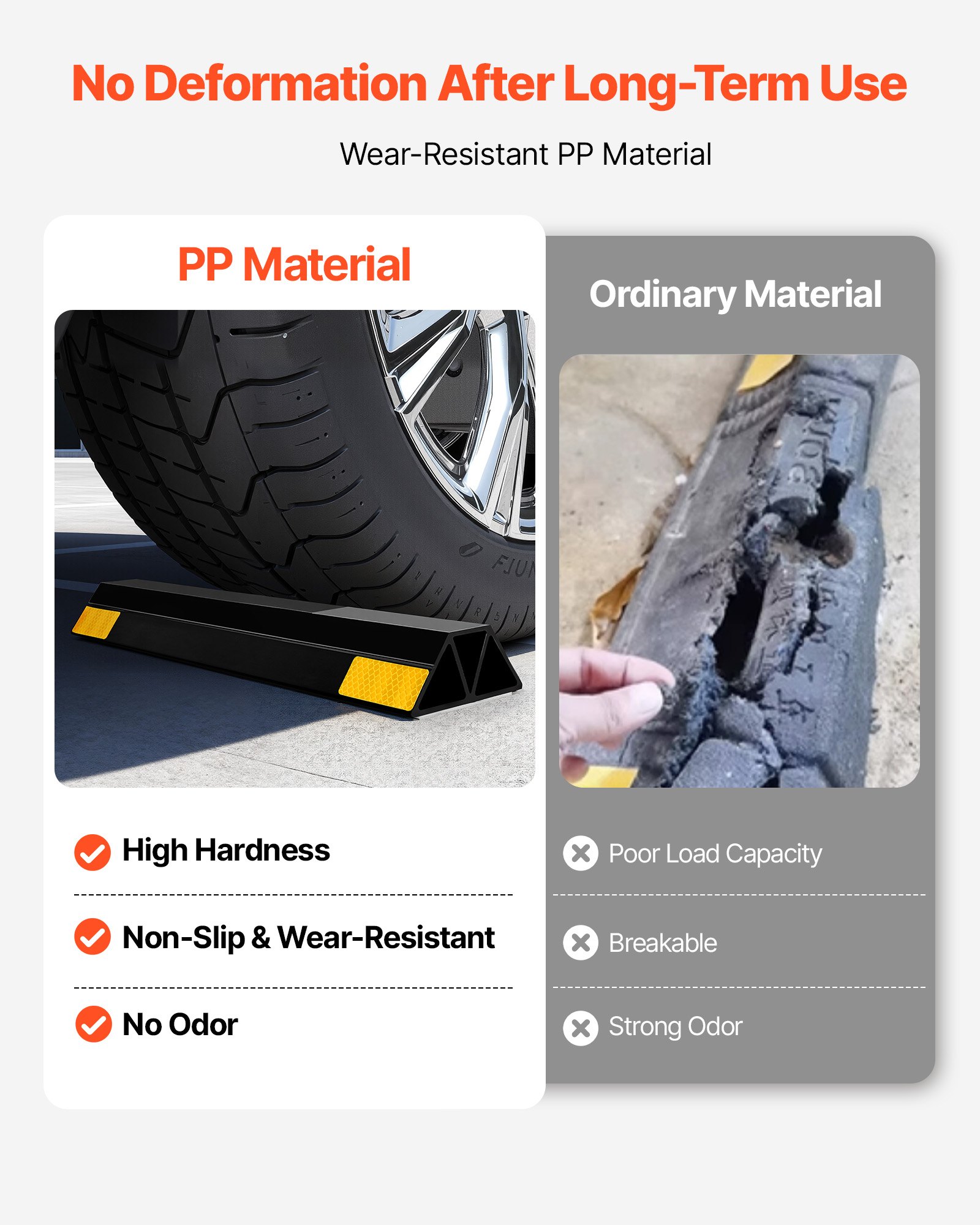 VEVOR Parkeerstoppers Wielstoppers 2 stuks. Parkeerhulp voor de garage, parkeerbegrenzer met reflecterende strips, parkeerbarrière van PP voor auto's, bestelwagens en vrachtwagens, wielgeleider, parkeerbegrenzer