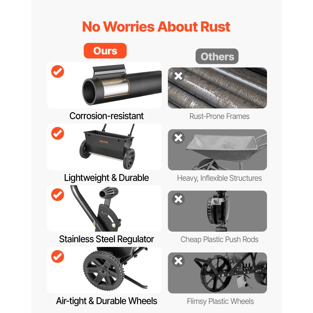 VEVOR Lawn Drop Spreader, 50LBS Capacity, Walk-Behind Push Spreader, 18 in Spreading Width, 8 in All Terrain Pneumatic Tires, Lawn Spreaders with Hopper Grate, for Seed, Fertilizer, Salt, Ice Melt