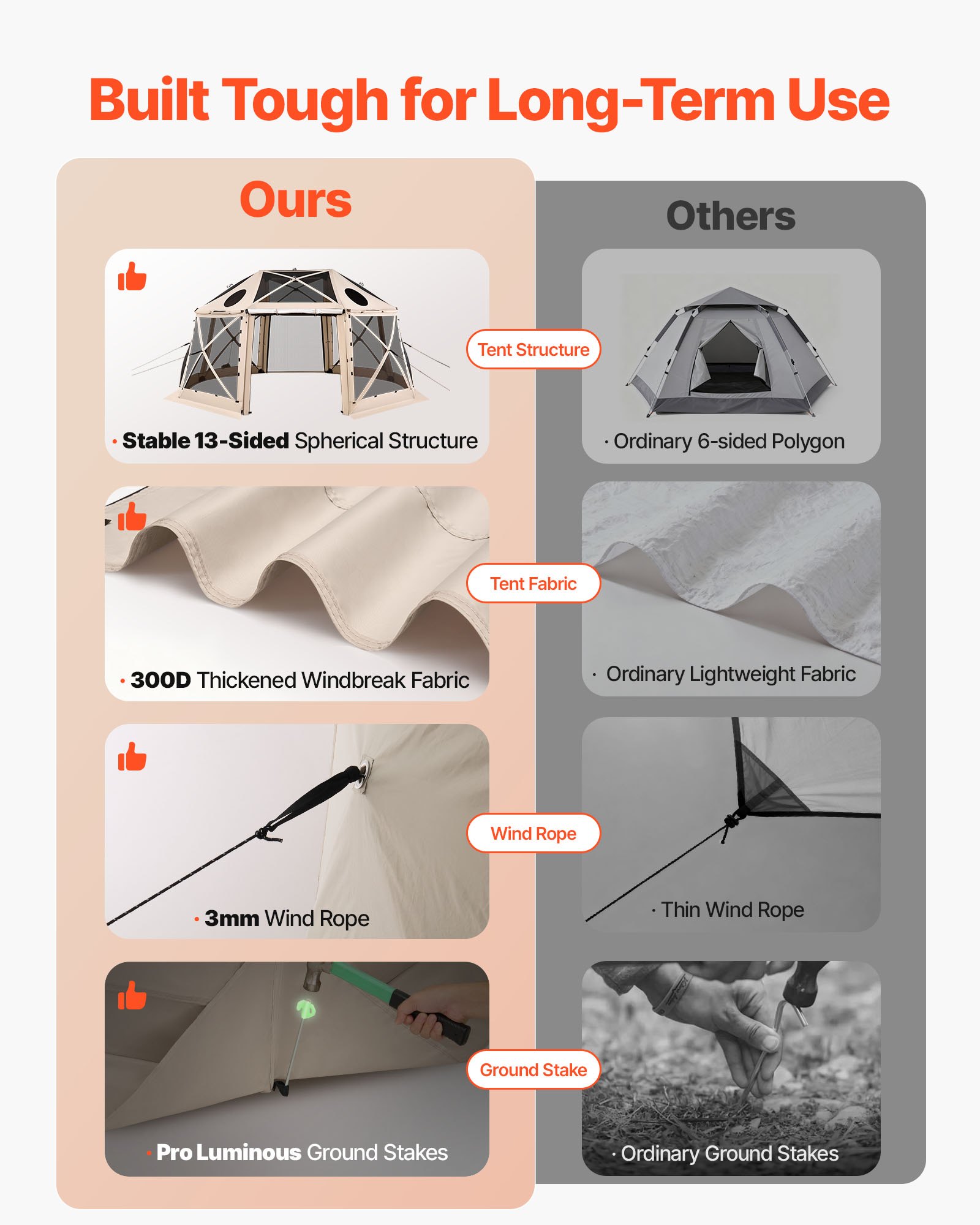 VEVOR Pop-up Paviljoen, 4,57 x 4,57 m, 13-zijdige, bolvormige kampeertent met afneembaar dak en draagtas, 360° ventilatie, zonnescherm, partytent voor 12-15 personen, beige