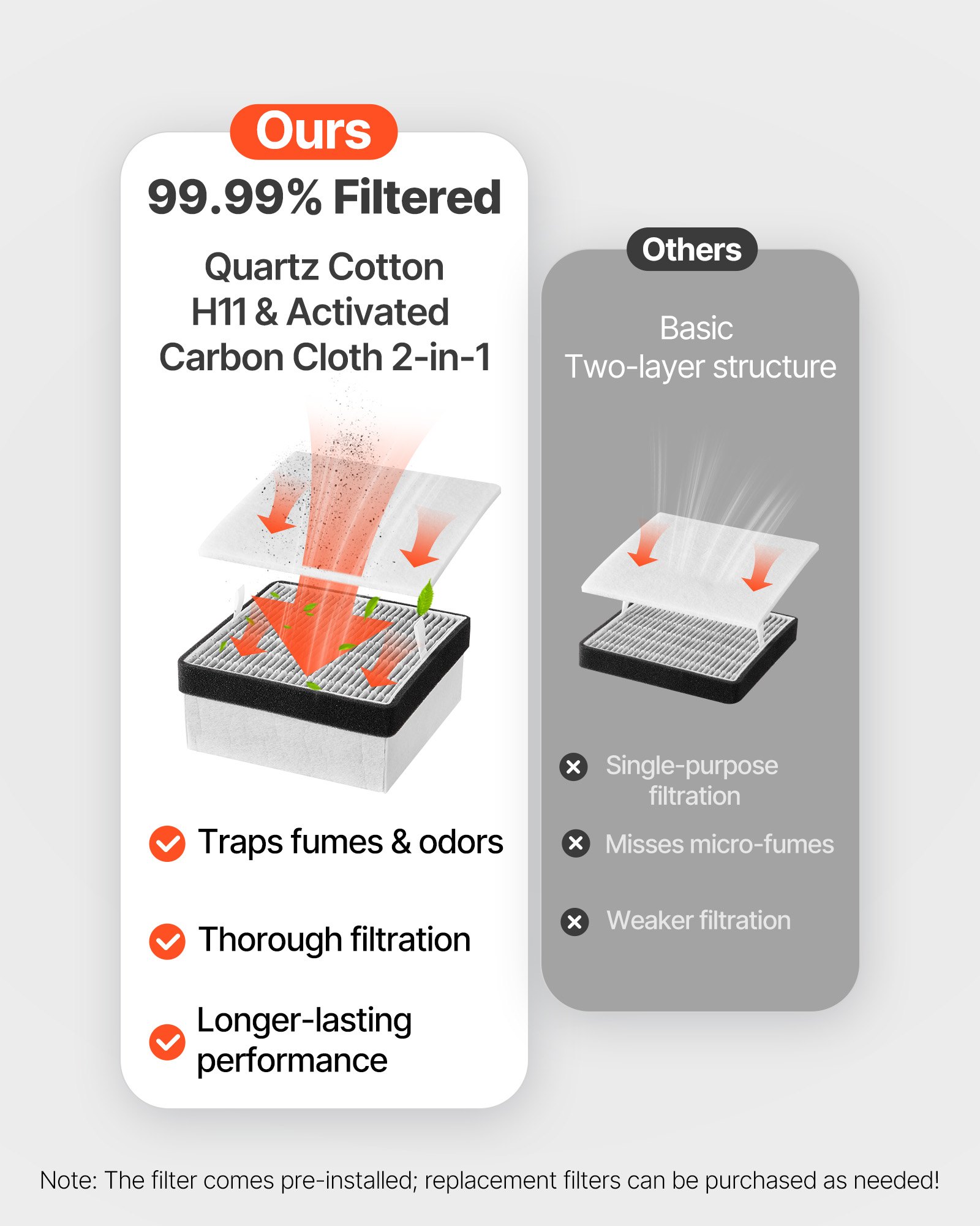 VEVOR Soldeerrookafzuiger, lasrookafzuiger met 3-traps filter, krachtige afzuiging van 180 m³/u en 3-traps luchtstroomregeling, borstelloze tafelmodel afzuiger voor solderen en doe-het-zelfwerk