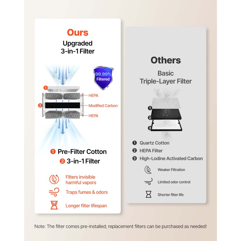 VEVOR Soldeerrookafzuiger, Lasrookafzuiger met 3-in-1 filter, Afzuigcapaciteit van 510 m³/u, 10 snelheidsniveaus, Borstelloze motor met afstandsbediening, Geschikt voor lasergraveren en 3D-printen