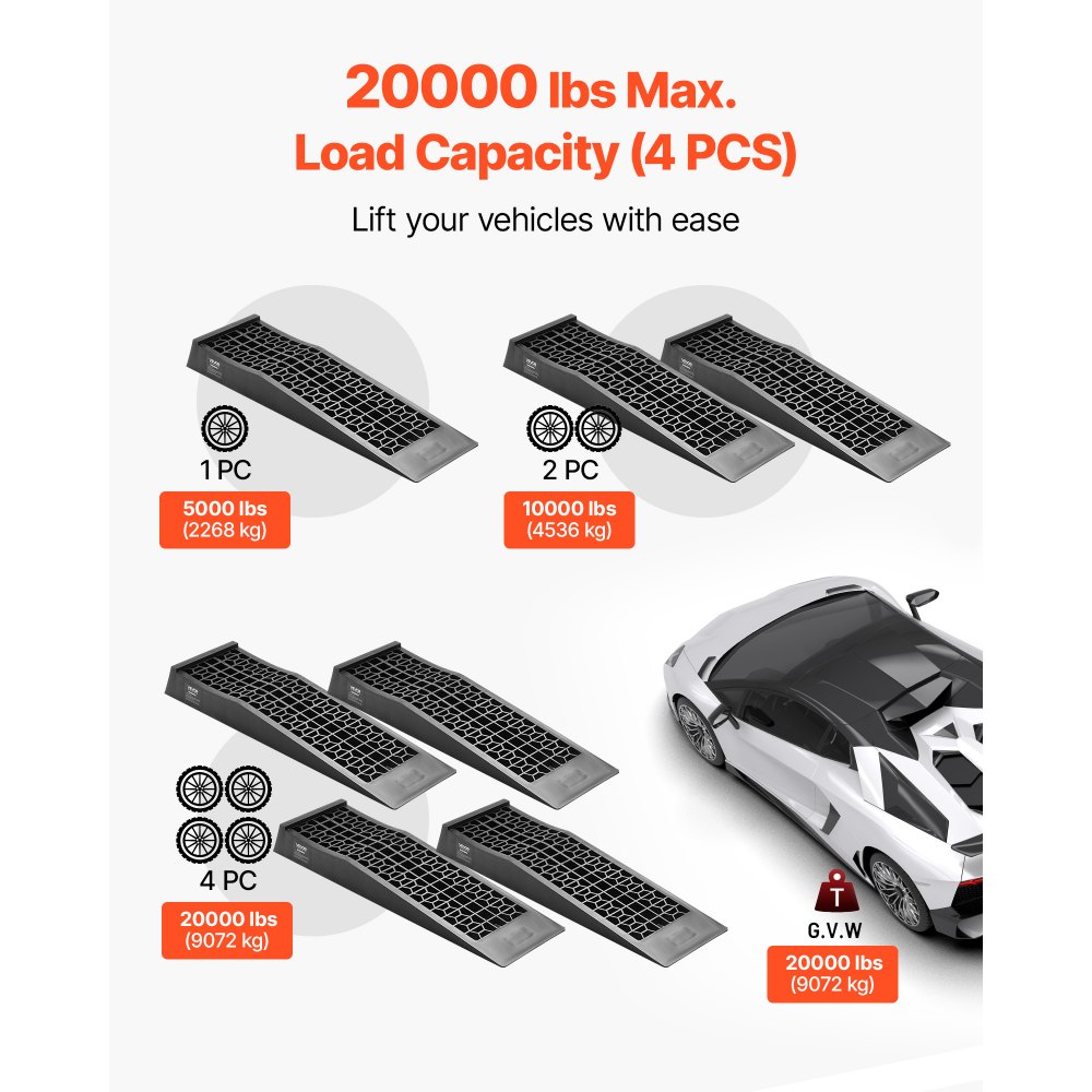 VEVOR Car Ramps, 4 PCS 20000 lbs GVW Capacity, 2.56 in Lift Height, Portable Low Profile Car Service Ramps for Home Garage Maintenance & Oil Changes, Heavy Duty for Low Chassis Vehicle & Support Jack