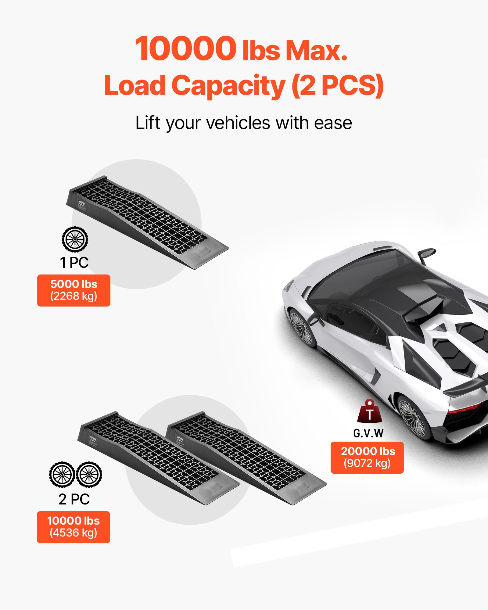 VEVOR Car Ramps, 2 PCS 20000 lbs GVW Capacity, 2.56 in Lift Height, Portable Low Profile Car Service Ramps for Home Garage Maintenance & Oil Changes, Heavy Duty for Low Chassis Vehicle & Support Jack