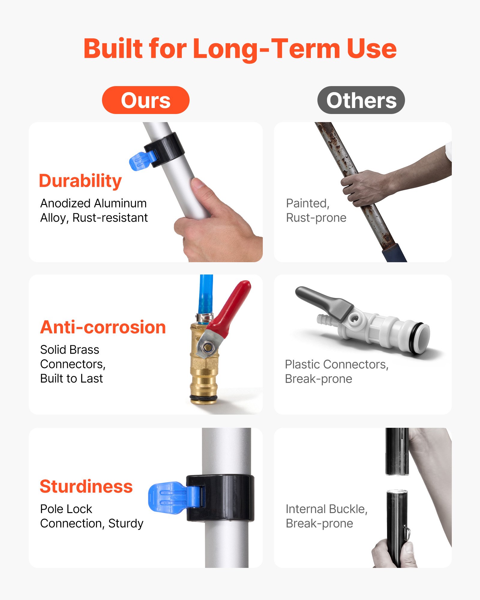VEVOR Telescopische Wasborstel voor Zonnepanelen, Fotovoltaïsche Reiniger met 1,8-7,3 m Aluminium Telescoop, 20 m Wateraansluiting, 180° Borstel, Raamwisser & Zeepdispenser, Reinigingsset voor Zonnepanelen, Ramen en Terrasdaken